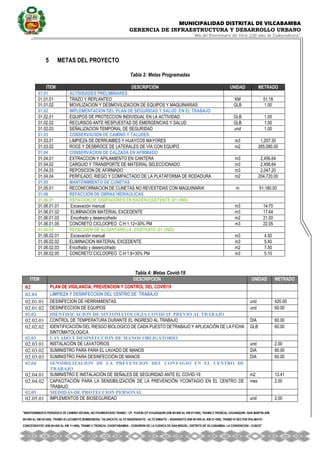 MUNICIPALIDAD DISTRITAL DE VILCABAMBA
GERENCIA DE INFRAESTRUCTURA Y DESARROLLO URBANO
“Año del Bicentenario del Perú: 200 años de Independencia”.
''MANTENIMIENTO PERIODICO DE CAMINO VECINAL NO PAVIMENTADO TRAMO I CP. YUVENI-CP CHUANQUIRI (KM 00+000 AL KM 07+000), TRAMO II TRONCAL CHUANQUIRI -SAN MARTIN (KM
00+000 AL KM 02+000), TRAMO III LUCUMAYO BOMBONERA, TALANCATO, ALTO SIGARSHIATO - ALTO SIMIATO – SIGARSIATO (KM 00+000 AL KM 21+500), TRAMO IV SECTOR IPALMAYO -
CONCEVIDAYOC (KM 00+000 AL KM 11+680), TRAMO V TRONCAL CHONTABAMBA - COSHIRENI DE LA CUENCA DE SAN MIGUEL, DISTRITO DE VILCABAMBA- LA CONVENCION - CUSCO''.
5 METAS DEL PROYECTO
Tabla 2: Metas Programadas
ITEM DESCRIPCIÓN UNIDAD METRADO
01.01 ACTIVIDADES PRELIMINARES
01.01.01 TRAZO Y REPLANTEO KM 51.18
01.01.02 MOVILIZACION Y DESMOVILIZACION DE EQUIPOS Y MAQUINARIAS GLB 1.00
01.02 IMPLEMENTACION DEL PLAN DE SEGURIDAD Y SALUD EN EL TRABAJO
01.02.01 EQUIPOS DE PROTECCION INDIVIDUAL EN LA ACTIVIDAD GLB 1.00
01.02.02 RECURSOS ANTE RESPUESTAS DE EMERGENCIAS Y SALUD GLB 1.00
01.02.03 SEÑALIZACION TEMPORAL DE SEGURIDAD und 1.00
01.03 CONSERVACION DE CAMINO Y TALUDES
01.03.01 LIMPIEZA DE DERRUMBES Y HUAYCOS MAYORES m3 1,207.30
01.03.02 ROCE Y DESBROCE DE LATERALES DE VÍA CON EQUIPO m2 265,080.00
01.04 CONSERVACION DE CALZADA EN AFIRMADO
01.04.01 EXTRACCION Y APILAMIENTO EN CANTERA m3 2,456.64
01.04.02 CARGUIO Y TRANSPORTE DE MATERIAL SELECCIONADO m3 2,456.64
01.04.03 REPOSICION DE AFIRMADO m3 2,047.20
01.04.04 PERFILADO, RIEGO Y COMPACTADO DE LA PLATAFORMA DE RODADURA m2 204,720.00
01.05 MANTENIMIENTO DE CUNETAS
01.05.01 RECONFORMACION DE CUNETAS NO REVESTIDAS CON MAQUINARIA m 51,180.00
01.06 REFACCION DE OBRAS HIDRAULICAS
01.06.01 REFACION DE DISIPADORES EN BADEN EXISTENTE (01 UND)
01.06.01.01 Excavación manual m3 14.70
01.06.01.02 ELIMINACION MATERIAL EXCEDENTE m3 17.64
01.06.01.03 Encofrado y desencofrado m2 21.00
01.06.01.05 CONCRETO CICLOOPEO C:H 1:12+30% PM m3 22.05
01.06.02 REFACCION DE ALCANTARILLA EXISTENTE (01 UND)
01.06.02.01 Excavación manual m3 4.50
01.06.02.02 ELIMINACION MATERIAL EXCEDENTE m3 5.40
01.06.02.03 Encofrado y desencofrado m2 7.50
01.06.02.05 CONCRETO CICLOOPEO C:H 1:8+30% PM m3 5.10
Tabla 4: Metas Covid-19
ITEM DESCRIPCIÓN UNIDAD METRADO
02 PLAN DE VIGILANCIA, PREVENCION Y CONTROL DEL COVID19
02.01 LIMPIEZA Y DESINFECCION DEL CENTRO DE TRABAJO
02.01.01 DESINFECION DE HERRAMIENTAS und 420.00
02.01.02 DESINFECCION DE EQUIPOS und 60.00
02.02 IDENTIFICACION DE SINTOMATOLOGIA COVID-19 PREVIO AL TRABAJO
02.02.01 CONTROL DE TEMPERATURA DURANTE EL INGRESO AL TRABAJO DIA 60.00
02.02.02 IDENTIFICACIÓN DEL RIESGO BIOLOGICO DE CADA PUESTO DETRABAJO Y APLICACIÓN DE LA FICHA
SINTOMATOLOGICA
GLB 60.00
02.03 LAVADO Y DESINFECCION DE MANOS OBLIGATORIO
02.03.01 INSTALACIÓN DE LAVATORIOS und 2.00
02.03.02 SUMINISTRO PARA PARA EL LAVADO DE MANOS DIA 60.00
02.03.03 SUMINISTRO PARA DESINFECCIÓN DE MANOS DIA 60.00
02.04 SENSIBILIZACION DE LA PREVENCION DEL CONTAGIO EN EL CENTRO DE
TRABAJO
02.04.01 SUMINISTRO E INSTALACIÓN DE SEÑALES DE SEGURIDAD ANTE EL COVID-19 m2 13.41
02.04.02 CAPACITACIÓN PARA LA SENSIBILIZACIÓN DE LA PREVENCIÓN YCONTAGIO EN EL CENTRO DE
TRABAJO
mes 2.00
02.05 MEDIDAS DE PROTECCION PERSONAL
02.05.01 IMPLEMENTOS DE BIOSEGURIDAD und 2.00
 