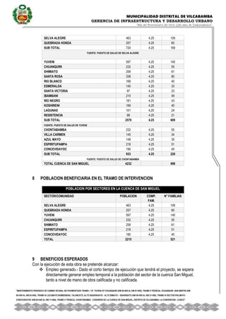 MUNICIPALIDAD DISTRITAL DE VILCABAMBA
GERENCIA DE INFRAESTRUCTURA Y DESARROLLO URBANO
“Año del Bicentenario del Perú: 200 años de Independencia”.
''MANTENIMIENTO PERIODICO DE CAMINO VECINAL NO PAVIMENTADO TRAMO I CP. YUVENI-CP CHUANQUIRI (KM 00+000 AL KM 07+000), TRAMO II TRONCAL CHUANQUIRI -SAN MARTIN (KM
00+000 AL KM 02+000), TRAMO III LUCUMAYO BOMBONERA, TALANCATO, ALTO SIGARSHIATO - ALTO SIMIATO – SIGARSIATO (KM 00+000 AL KM 21+500), TRAMO IV SECTOR IPALMAYO -
CONCEVIDAYOC (KM 00+000 AL KM 11+680), TRAMO V TRONCAL CHONTABAMBA - COSHIRENI DE LA CUENCA DE SAN MIGUEL, DISTRITO DE VILCABAMBA- LA CONVENCION - CUSCO''.
SELVA ALEGRE 463 4.25 109
QUEBRADA HONDA 257 4.25 60
SUB TOTAL 720 4.25 169
FUENTE: PUESTO DE SALUD DE SELVA ALEGRE
YUVENI 597 4.25 140
CHUANQUIRI 232 4.25 55
SHIMIATO 258 4.25 61
SANTA ROSA 338 4.25 80
RIO BLANCO 168 4.25 40
ESMERALDA 140 4.25 33
SANTA VICTORIA 97 4.25 23
IBAMBANI 210 4.25 49
RIO NEGRO 181 4.25 43
KOSHIRENI 169 4.25 40
LAGUNAS 101 4.25 24
RESISTENCIA 88 4.25 21
SUB TOTAL 2579 4.25 609
FUENTE: PUESTO DE SALUD DE YUVENI
CHONTABAMBA 232 4.25 55
VILLA CARMEN 145 4.25 34
AZUL MAYO 148 4.25 35
ESPIRITUPAMPA 218 4.25 51
CONCEVIDAYOC 190 4.25 45
SUB TOTAL 933 4.25 220
FUENTE: PUESTO DE SALUD DE CHONTABAMBA
TOTAL CUENCA DE SAN MIGUEL 4232 998
8 POBLACION BENEFICIARIA EN EL TRAMO DE INTERVENCION
POBLACION POR SECTORES EN LA CUENCA DE SAN MIGUEL
SECTOR/COMUNIDAD POBLACION COMP.
FAM.
N° FAMILIAS
SELVA ALEGRE 463 4.25 109
QUEBRADA HONDA 257 4.25 60
YUVENI 597 4.25 140
CHUANQUIRI 232 4.25 55
SHIMIATO 258 4.25 61
ESPIRITUPAMPA 218 4.25 51
CONCEVIDAYOC 190 4.25 45
TOTAL 2215 521
9 BENEFICIOS ESPERADOS
Con la ejecución de esta obra se pretende alcanzar:
 Empleo generado.- Dado el corto tiempo de ejecución que tendrá el proyecto, se espera
directamente generar empleo temporal a la población del sector de la cuenca San Miguel,
tanto a nivel de mano de obra calificada y no calificada.
 