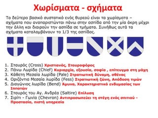 Χωρίσματα - σχήματα
Το δεύτερο βασικό συστατικό ενός θυρεού είναι τα χωρίσματα –
σχήματα που αναπαριστώνται πάνω στην ασπίδα από την μία άκρη μέχρι
την άλλη και διαιρούν την ασπίδα σε τμήματα. Συνήθως αυτά τα
σχήματα καταλαμβάνουν το 1/3 της ασπίδας.
1. Σταυρός (Cross) Χριστιανός, Σταυροφόρος
2. Πάνω Λωρίδα (Chief) Κυριαρχία, εξουσία, σοφία , επίτευγμα στη μάχη
3. Κάθετη Μεσαία λωρίδα (Pale) Στρατιωτική δύναμη, σθένος
4. Οριζόντια Μεσαία λωρίδα (Fess) Στρατιωτική ζώνη, Απόδοση τιμών
5. Διαγώνιος λωρίδα (Bend) Άμυνα, Χαρακτηριστικό ενδυμασίας των
Ιπποτών
6. Σταυρός του Αγ. Ανδρέα (Saltire) Επίλυση
7. Σιρίτι - Γωνία (Chevron) Αντιπροσωπεύει τη στέγη ενός σπιτιού -
Προστασία, πιστή υπηρεσία
 