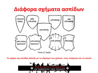 Διάφορα σχήματα ασπίδων
Το σχήμα της ασπίδας άλλαζε με το πέρασμα του χρόνου, τους πολέμους και το σκοπό.
 
