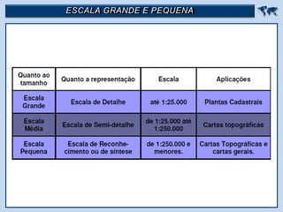 ESCALA GRANDE E PEQUENA 
 