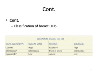 Cont.
• Cont.
– Classification of breast DCIS
22
 