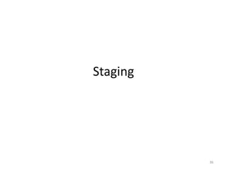 Staging
36
 