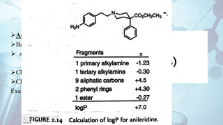 Predicting Water Solubility
Analytical and Quantitative Approach
Based on Partition Coefficient
 π value of hydrophobic substituents –assigned to each functional group
Clog P value > +0.5 then compound is water insoluble
Clog P value < +0.5 then compound is water soluble
Example : Anileridine
 