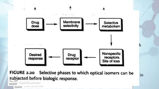Stereochemistry and Biological Activity
1886 – Piutti – physiological Action of Asparagine
1933- Easson and Stedman explained reason for difference in
biological activity of enantiomers
• Correct spatial orientation is required for maximum interaction with
receptor sites
• Example R-(-) epinephrine , L –(+)epinephrine , N methyldopa
• Spatial orientation also impact on ability of a molecule to reach the
target receptor
Enantioselective biological environment – significant difference in
pharmacological activity of one enantiomer
 