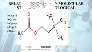 RELATIONSHIP BETWEEN MOLECULAR
STRUCTURE AND BIOLOGICAL
ACTIVITY
Crum-Brown and Fraser- 1869
Quaternary Ammonium compounds
Opened new era for research
Postulate- one chemical group gives one biological action
Discovery of Acetylcholine- Loewi & Navrati
 