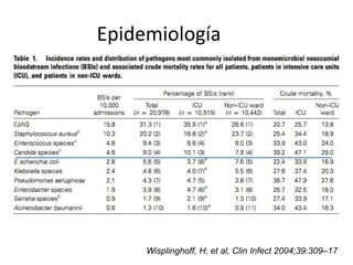 Epidemiología
Wisplinghoff, H; et al, Clin Infect 2004;39:309–17
 