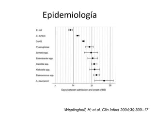 Epidemiología
Wisplinghoff, H; et al, Clin Infect 2004;39:309–17
 