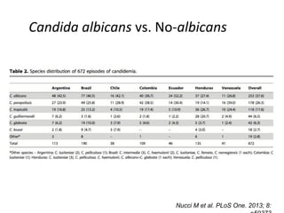 Candida albicans vs. No-albicans
Nucci M et al. PLoS One. 2013; 8:
 