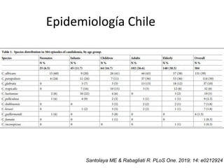 Epidemiología Chile
Santolaya ME & Rabagliati R. PLoS One. 2019; 14: e0212924
 