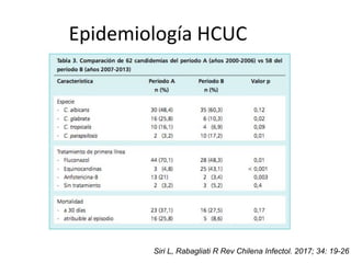 Epidemiología HCUC
Siri L, Rabagliati R Rev Chilena Infectol. 2017; 34: 19-26
 