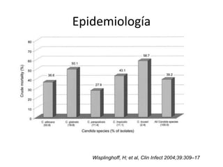 Epidemiología
Wisplinghoff, H; et al, Clin Infect 2004;39:309–17
 