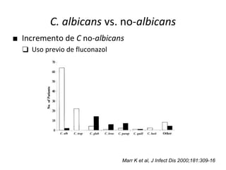 C. albicans vs. no-albicans
■ Incremento de C no-albicans
❑ Uso previo de fluconazol
Marr K et al, J Infect Dis 2000;181:309-16
 