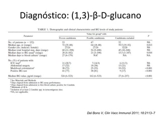 Diagnóstico: (1,3)-β-D-glucano
Del Bono V, Clin Vacc Immunol 2011; 18:2113–7
 