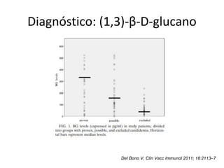 Diagnóstico: (1,3)-β-D-glucano
Del Bono V, Clin Vacc Immunol 2011; 18:2113–7
 