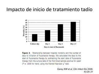 Impacto de inicio de tratamiento tadío
Garey KW et al, Clin Infect Dis 2006;
43:25–31
 