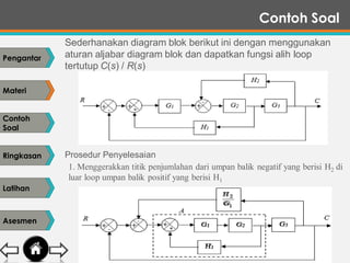 skema diagram reverb flat sederhana - Memahami Konsep Dasar Reverb d...