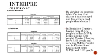 TWO STEP CLUSTER ANALYSIS.pptx