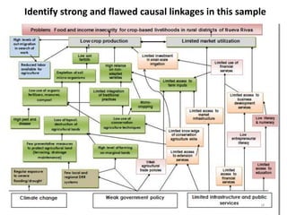Identify strong and flawed causal linkages in this sample
18
 