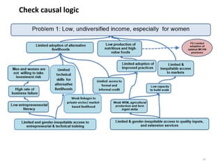 Check causal logic
24
 