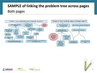SAMPLE of linking the problem tree across pages
28
Both pages
 
