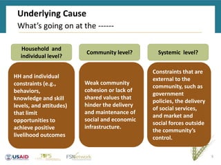 Underlying Cause
9
What’s going on at the ------
HH and individual
constraints (e.g.,
behaviors,
knowledge and skill
levels, and attitudes)
that limit
opportunities to
achieve positive
livelihood outcomes
Weak community
cohesion or lack of
shared values that
hinder the delivery
and maintenance of
social and economic
infrastructure.
Constraints that are
external to the
community, such as
government
policies, the delivery
of social services,
and market and
social forces outside
the community’s
control.
Household and
individual level?
Community level? Systemic level?
 