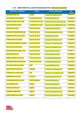 31
5.2.5. DIRECTORIO DE LA INSTITUCIÓN EDUCATIVA: (De todo el personal)
Nombres y apellidos Cargo Correo electrónico N°
celular
PAITAN MAYHUA, Juan Director juanpaitan.123@gmail.com 958967384
PAUCAR LAZO, Edith Noguedin Coordinador de Letras edithpl7@hotmail.com 964132525
MENDOZA ALIAGA, Edwin Edgar Coordinador de Ciencias edwinmendoza10.5@hotmail.com 964440067
GUILLEN VALENCIA, Héctor Coordinador de Tutoría acuario_hectorgv70@hotmail.com 990726698
REZA SALAS, Victorino Docente por Horas vikoreza12@hotmail.com 964497526
ARZAPALO CARHUAPOMA, Maruja Docente por Horas marujarzapalo@hotmail.com 923543741
CONDORI CRISPIN, Rosa Leonidas Docente por Horas rc2229@hotmail.com 910488835
CARLOS RUDAS, Percy Edgar Docente por Horas gloriosocapitan@gmail.com 921188677
HUARIPATA CARDENAS, Fredy Edwin Docente por Horas morcat2_22_@hotmail.com 920031822
ARCE LEGUIA, Rodolfo Cesar Docente por Horas cesararce1234@gmail.com 917147229
LAIMITO ARTEAGA, Magaly Lenina Docente por Horas magylaimito@gmail.com 997494738
SOLANO CORTEZ, Juan Docente por Horas juansol_c@hotmail.com 959346946
BARRETO AMANCAY, Grimalda Personal de Servicio grimalda8305@gmail.com 980735940
MONTAÑEZ ROJAS, Andres Hisidro Auxiliar de Educación primo2021@hotmail.com 967731319
DE LA CRUZ LIMA, Gloria Karina CARE karina2605@gmail.com 979466402
GASPAR ORIHUELA Alan Nico Psicólogo nicolaslogan.19@gmail.com 944710742
COMUN ASTO, Franklin Hector CIST franklin.comun15@gmail.com 964280583
GAMERO PILLPA, Yuseline Secretaria yuseline805@hotmail.com 991071645
ZUASNABAR ARIAS, Norka Tania Apoyo Pedagógico norkaza31@gmail.com 921000491
SILVA ROMERO, Jhon Vigilante jherts-19@hotmail.com 928692709
MESCUA CASTRO, Royer Vigilante royermescuac@gmail.com 916716127
CORASMA MUÑOS ISACC Vigilante isacccorasmam@gmail.com 945057526
MURILLO BONIFACIO, Alberto Vigilante albertoamb22@hotmail.com 978612088
 