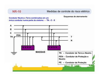 NR-10 Medidas de controle do risco elétrico
Esquemas de aterramento
Condutor Neutro e Terra combinados em um
único condutor numa parte do sistema – TN - C - S
B
C
TN
PEN
A
T
TN – Condutor de Terra e Neutro
PEN – Condutor de Proteção e
Neutro
PE – Condutor de Proteção
MASSAS
N
 