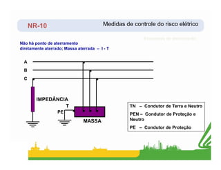 NR-10 Medidas de controle do risco elétrico
Esquemas de aterramento
Não há ponto de aterramento
diretamente aterrado; Massa aterrada – I - T
B
C
A
TN – Condutor de Terra e Neutro
PEN – Condutor de Proteção e
Neutro
PE – Condutor de Proteção
MASSA
T
PE
IMPEDÂNCIA
 