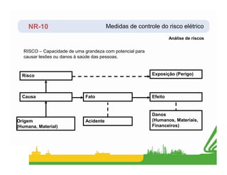 NR-10
Análise de riscos
RISCO – Capacidade de uma grandeza com potencial para
causar lesões ou danos à saúde das pessoas.
Exposição (Perigo)
Risco
Medidas de controle do risco elétrico
Causa Fato
Origem
(Humana, Material)
Acidente
Danos
(Humanos, Materiais,
Financeiros)
Efeito
 