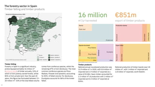 Bio-based Construction. An illustrative economic and environmental impact analysis of increased use of timber for construction in Spain - HCC EU CINCO