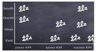 Collected data over the past few years(training data)
 