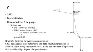 C
• 1972
• Dennis Ritchie
• Developed the C language
• Heritage was
• CPL - Cambridge early 60s
• BCPL – Martin Richards 1967
• B – Ken Thompson 1970 First HLL under Unix
• C
• and ALGOL 68
Originally designed for systems programming.
C has adequate control statements and data-structuring facilities to
allow its use in many application areas. It also has a rich set of operators
that provide a high degree of expressiveness.
 