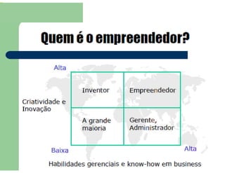 2. O Empreendedor.pdf