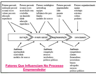 2. O Empreendedor.pdf