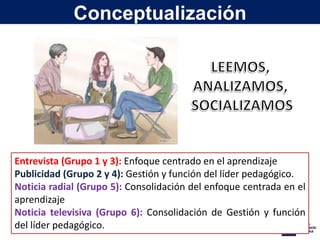 Conceptualización
Entrevista (Grupo 1 y 3): Enfoque centrado en el aprendizaje
Publicidad (Grupo 2 y 4): Gestión y función del líder pedagógico.
Noticia radial (Grupo 5): Consolidación del enfoque centrada en el
aprendizaje
Noticia televisiva (Grupo 6): Consolidación de Gestión y función
del líder pedagógico.
 