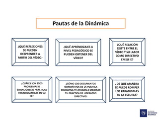 Pautas de la Dinámica
¿QUÉ REFLEXIONES
SE PUEDEN
DESPRENDER A
PARTIR DEL VÍDEO?
¿QUÉ APRENDIZAJES A
NIVEL PEDAGÓGICO SE
PUEDEN OBTENER DEL
VÍDEO?
¿QUÉ RELACIÓN
EXISTE ENTRE EL
VÍDEO Y SU LABOR
COMO DIRECTIVO
EN SU IE?
¿DE QUE MANERA
SE PUEDE ROMPER
LOS PARADIGMAS
EN LA ESCUELA?
¿CUÁLES SON ESOS
PROBLEMAS O
SITUACIONES O PRACTICAS
PARADIGMATICAS EN SU
IE?
¿CÓMO LOS DOCUMENTOS
NORMATIVOS DE LA POLITICA
EDUCATIVA TE AYUDAN A MEJORAR
TU PRACTICA DE LIDERAZGO
DIRECTIVO?
 
