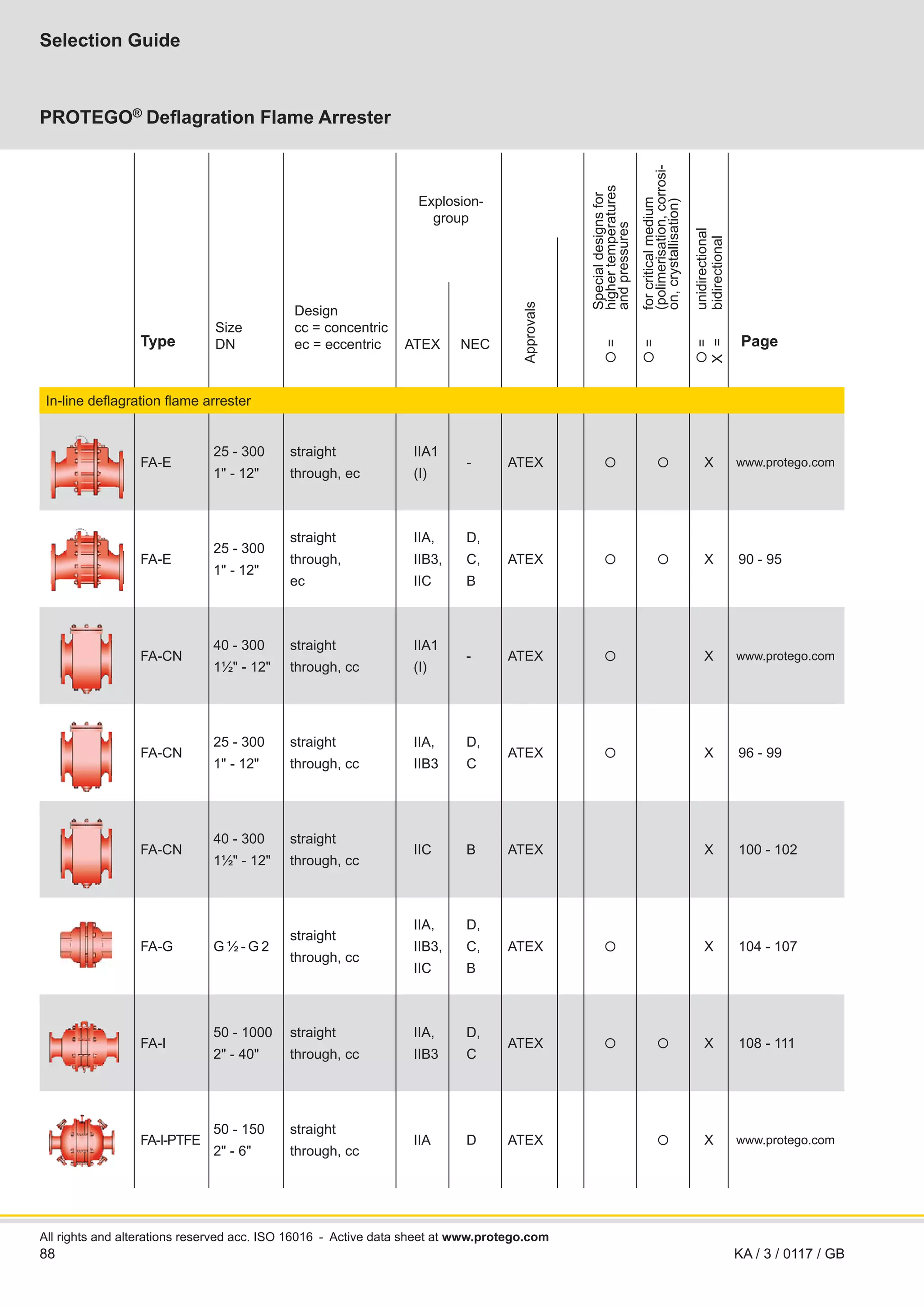 2.-Deflagration-Flame-Arrester-In-Line.pdf