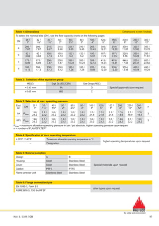 97
for safety and environment
Table 1: Dimensions Dimensions in mm / inches
To select the nominal size (DN), use the flow capacity charts on the following pages
DN
25 /
1"
32 /
1¼"
40 /
1½"
50 /
2"
65 /
2½"
80 /
3"
100 /
4"
125 /
5"
150 /
6"
200 /
8"
250 /
10"
300 /
12"
a
200 /
7.87
200 /
7.87
210 /
8.27
215 /
8.46
235 /
9.25
240 /
9.45
265 /
10.43
305 /
12.01
310 /
12.20
300 /
11.81
320 /
12.60
350 /
13.78
b
92 /
3.62
92 /
3.62
105 /
4.13
105 /
4.13
132 /
5.2
132 /
5.2
150 /
5.91
197 /
7.75
197 /
7.75
220 /
8.66
260 /
10.24
295 /
11.61
c
175 /
6.89
175 /
6.89
200 /
7.87
200 /
7.87
260 /
10.24
260 /
10.24
308 /
12.13
415 /
16.34
415 /
16.34
446 /
17.56
520 /
20.47
600 /
23.62
d
105 /
4.13
105 /
4.13
130 /
5.12
130 /
5.12
185 /
7.28
185 /
7.28
220 /
8.66
310 /
12.20
310 /
12.20
355 /
13.98
420 /
16.54
490 /
19.29
Table 2: Selection of the explosion group
MESG Expl. Gr. (IEC/CEN) Gas Group (NEC)
Special approvals upon request
> 0.90 mm IIA D
≥ 0.65 mm IIB3 C
Table 3: Selection of max. operating pressure
Expl.
Gr.
DN
25 /
1"
32 /
1¼"
40 /
1½"
50 /
2"
65 /
2½"
80 /
3"
100 /
4"
125 /
5"
150 /
6"
200 /
8"
250 /
10"
300 /
12"
n
IIA Pmax
1.6 /
23.2
1.6 /
23.2
1.6 /
23.2
1.6 /
23.2
1.6 /
23.2
1.6 /
23.2
1.5 /
21.8
1.5 /
21.8
1.5 /
21.8
1.3 /
18.9
1.3 /
18.9
1.3 /
18.9
3
IIB3 Pmax
1.6 /
23.2
1.6 /
23.2
1.6 /
23.2
1.6 /
23.2
1.6 /
23.2
1.6 /
23.2
1.6 /
23.2
1.6 /
23.2
1.6 /
23.2
1.6 /
23.2
1.6 /
23.2
1.6 /
23.2
3
Pmax = maximum allowable operating pressure in bar / psi absolute, higher operating pressure upon request
n = number of FLAMEFILTER®
Table 4: Specification of max. operating temperature
≤ 60°C / 140°F Tmaximum allowable operating temperature in °C
higher operating temperatures upon request
- Designation
Table 5: Material selection
Design A B
Special materials upon request
Housing Steel Stainless Steel
Cover Steel Stainless Steel
Gasket PTFE PTFE
Flame arrester unit Stainless Steel Stainless Steel
Table 6: Flange connection type
EN 1092-1; Form B1
other types upon request
ASME B16.5; 150 lbs RFSF
KA / 3 / 0316 / GB
 