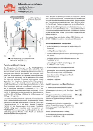 90
exzentrische Bauform,
beidseitig wirkend
Deflagrationsrohrsicherung
PROTEGO®
FA-E
Technische Änderungen und Schutzrecht nach ISO 16016 vorbehalten
Funktion und Beschreibung
Die Deflagrationsrohrsicherungen vom Typ PROTEGO®
FA-E
zeichnen sich durch ihre exzentrische Gehäuseform aus. Bei
Kondensatanfall innerhalb der PROTEGO®
Flammensicherung
ermöglicht diese Bauform ein Abfließen der Flüssigkeit, ohne
dass sich größere Mengen im Gehäuse ansammeln können.
Die Exzentrizität der Armatur hat bei wandnaher Rohrinstalla-
tion durch die geringere Einbautiefe entscheidende Vorteile
gegenüber den klassischen konzentrischen Flammendurch-
schlagsicherungen. Der Abstand zwischen potentieller Zünd-
quelle und dem Einbauort der Deflagrationsrohrsicherung darf
einen bestimmten Wert nicht überschreiten. Dieser Wert wird
als so genanntes maximales L/D-Verhältnis (L/D)max
, d.h.
Rohrlänge/Rohrdurchmesser beschrieben und ist nach EN ISO
16852 für Deflagrationsrohrsicherungen der Explosionsgrup-
pe IIA bis IIB3 auf (L/D)max ≤ 50 bzw. für IIC-Sicherungen auf
(L/D)max ≤ 30 begrenzt.
Die Armaturen sind symmetrisch aufgebaut und bieten bidirekti-
onale Flammendurchschlagsicherheit. Im Wesentlichen besteht
die Sicherung aus zwei Gehäusehälften (1) und der PROTEGO®
Flammensicherung (2) in der Mitte. Mehrere FLAMMEN-
FILTER®
(3) und Zwischenlagen, die in einem FLAMMEN-
FILTER®
Käfig stabil eingefasst sind, kennzeichnen die
PROTEGO®
Flammensicherung. In Abhängigkeit von den Ein-
satzbedingungen der Armatur werden Anzahl und Spaltweite
der FLAMMENFILTER®
abgestimmt.
Durch Angabe der Betriebsparameter wie Temperatur, Druck
und Explosionsgruppe bzw. Zusammensetzung des Mediums
kann die optimale Deflagrationsrohrsicherung ausgewählt wer-
den. Flammendurchschlagsicherungen vom Typ PROTEGO®
FA-E sind für alle Explosionsgruppen von IIA bis IIC verfügbar.
Die Standardausführung ist bis zu einer Betriebstemperatur von
+60°C und einem Betriebsdruck von 1,1 bar absolut einsetzbar.
Davon abweichend sind Armaturen mit Sonderzulassungen für
höhere Drücke (siehe Tabelle 3) und höhere Temperaturen auf
Anfrage erhältlich.
Baumusterprüfung nach derzeit gültiger ATEX-Richtlinie und
EN ISO 16852 sowie weiteren internationalen Standards.
Besondere Merkmale und Vorteile
• exzentrische Bauform verhindert die Ansammlung von
Kondensat
• vielfältige Einsatzmöglichkeiten
• erweitertes Einsatzgebiet für höhere Betriebstemperaturen
und -drücke
• modularer Aufbau ermöglicht Einzelerneuerung der
FLAMMENFILTER®
• sehr wartungsfreundlich: Einzelreinigung der
FLAMMENFILTER®
möglich
• exzentrische Bauform verringert Einbautiefe
• doppelseitige Wirkungsweise sowie beliebige
Durchströmungsrichtung und Einbaulage
• bietet Sicherheit bei Deflagrationen für alle
Explosionsgruppen
• preiswerte Ersatzteile
Ausführungsarten und Spezifikationen
Es stehen drei Ausführungen zur Auswahl:
Deflagrationsrohrsicherung in der Grundaus-
führung
Deflagrationsrohrsicherung mit einem inte-
grierten Temperatursensor* für zusätzliche
Absicherung gegen kurzzeitiges Brennen von
einer Seite
Deflagrationsrohrsicherung mit zwei inte-
grierten Temperatursensoren* für zusätzliche
Absicherung gegen kurzzeitiges Brennen von
beiden Seiten
Weitere Sonderarmaturen auf Anfrage
*Widerstandsthermometer für Gerätegruppe II
Kategorie (1) 2 (GII Kat. (1) 2)
FA-E - –
FA-E - T
FA-E - TB
 Anschluss an die zu schützende Zone
(gilt nur für Typ FA-E-T-....)
d
Ausbaumaß
für
Wartung
(Temperatursensor)
KA / 3 / 0316 / D
Ausführung mit einem
Temperatursensor Ausführung mit zwei
Temperatursensoren
g
(T
(
(
(
emperatursensor)

DN
DN
Ø
c
b
a
- Aktuelle Ausführung unter www.protego.com
1 2 3
 