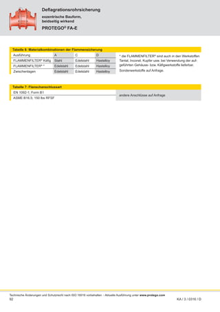 92
Deflagrationsrohrsicherung
PROTEGO®
FA-E
Tabelle 6: Materialkombinationen der Flammensicherung
Ausführung A C D * die FLAMMENFILTER®
sind auch in den Werkstoffen
Tantal, Inconel, Kupfer usw. bei Verwendung der auf-
geführten Gehäuse- bzw. Käfigwerkstoffe lieferbar.
Sonderwerkstoffe auf Anfrage.
FLAMMENFILTER®
Käfig Stahl Edelstahl Hastelloy
FLAMMENFILTER®
* Edelstahl Edelstahl Hastelloy
Zwischenlagen Edelstahl Edelstahl Hastelloy
Tabelle 7: Flanschanschlussart
EN 1092-1; Form B1
andere Anschlüsse auf Anfrage
ASME B16.5; 150 lbs RFSF
Technische Änderungen und Schutzrecht nach ISO 16016 vorbehalten
KA / 3 / 0316 / D
exzentrische Bauform,
beidseitig wirkend
- Aktuelle Ausführung unter www.protego.com
 