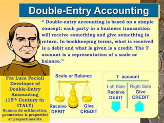 Double-Entry Accounting
“ Double-entry accounting is based on a simple
concept: each party in a business transaction
will receive something and give something in
return. In bookkeeping terms, what is received
is a debit and what is given is a credit. The T
account is a representation of a scale or
balance.”
Fra Luca Pacioli
Developer of
Double-Entry
Accounting
(15th Century in
ITALY)
Summa de arithmetica,
geometrica & preportini
at preportionalita
Scale or Balance
Receive
DEBIT
Give
CREDIT
T account
Left Side
Receive
DEBIT
Right Side
Give
CREDIT
 