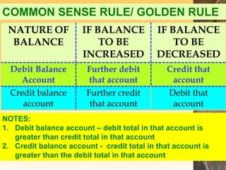 NATURE OF
BALANCE
IF BALANCE
TO BE
INCREASED
IF BALANCE
TO BE
DECREASED
Debit Balance
Account
Further debit
that account
Credit that
account
Credit balance
account
Further credit
that account
Debit that
account
COMMON SENSE RULE/ GOLDEN RULE
NOTES:
1. Debit balance account – debit total in that account is
greater than credit total in that account
2. Credit balance account - credit total in that account is
greater than the debit total in that account
 