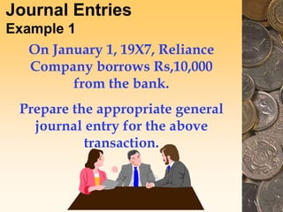 Journal Entries
Example 1
On January 1, 19X7, Reliance
Company borrows Rs,10,000
from the bank.
Prepare the appropriate general
journal entry for the above
transaction.
 