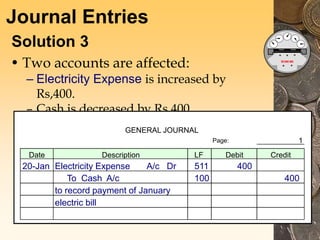Journal Entries
Solution 3
• Two accounts are affected:
– Electricity Expense is increased by
Rs,400.
– Cash is decreased by Rs,400.
GENERAL JOURNAL
Page: 1
Date Description LF Debit Credit
20-Jan Electricity Expense A/c Dr 511 400
To Cash A/c 100 400
to record payment of January
electric bill
 