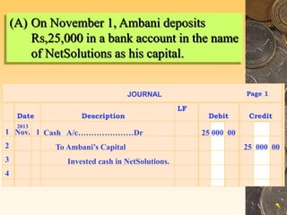 LF
JOURNAL
Date Description Debit Credit
Page 1
1
2
3
4
Nov. 1
2013
Cash A/c…………………Dr 25 000 00
To Ambani’s Capital 25 000 00
Invested cash in NetSolutions.
(A) On November 1, Ambani deposits
Rs,25,000 in a bank account in the name
of NetSolutions as his capital.
 