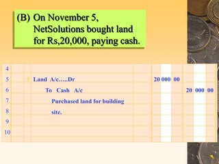 4
5
6
7
8
9
10
5 Land A/c…..Dr 20 000 00
To Cash A/c 20 000 00
Purchased land for building
site.
(B) On November 5,
NetSolutions bought land
for Rs,20,000, paying cash.
 