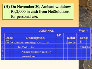 LF
JOURNAL
Date Description Debit Credi
t
Page 2
1
2
3
4
Nov. 30
2005
Ambani’s Drawings A/c……Dr 2 000 00
To Cash A/c 2 000 00
Ambani withdrew cash for
personal use.
(H) On November 30, Ambani withdrew
Rs,2,000 in cash from NetSolutions
for personal use.
 