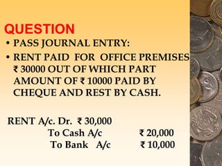 QUESTION
• PASS JOURNAL ENTRY:
• RENT PAID FOR OFFICE PREMISES
₹ 30000 OUT OF WHICH PART
AMOUNT OF ₹ 10000 PAID BY
CHEQUE AND REST BY CASH.
RENT A/c. Dr. ₹ 30,000
To Cash A/c ₹ 20,000
To Bank A/c ₹ 10,000
 