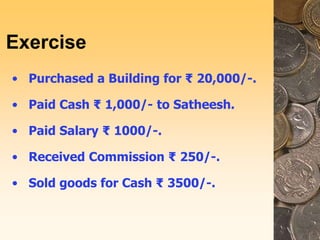 Exercise
• Purchased a Building for ₹ 20,000/-.
• Paid Cash ₹ 1,000/- to Satheesh.
• Paid Salary ₹ 1000/-.
• Received Commission ₹ 250/-.
• Sold goods for Cash ₹ 3500/-.
 